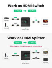 Load image into Gallery viewer, UGREEN HDMI Switch 4K, 60Hz HDMI Splitter Bi-Directional HDMI Switcher 2 Input 1 Output Support 4K, 3D Compatible Pattan Australia
