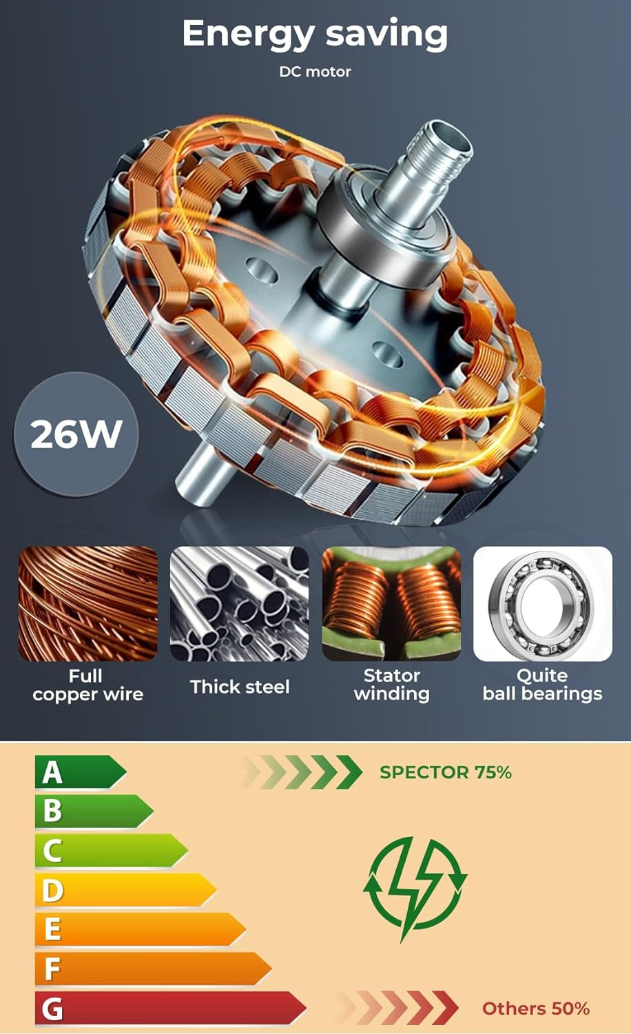 52'' Ceiling Fan DC Motor LED Light Remote Control 1300Mm 5 Speed Walnut Wood Blade Reversible Airflow for Summer Winter 3 Lighting Mode Brown