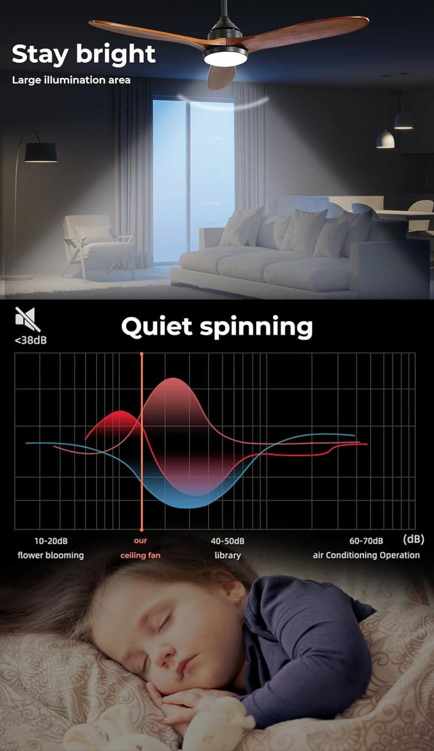 52'' Ceiling Fan DC Motor LED Light Remote Control 1300Mm 5 Speed Walnut Wood Blade Reversible Airflow for Summer Winter 3 Lighting Mode Brown