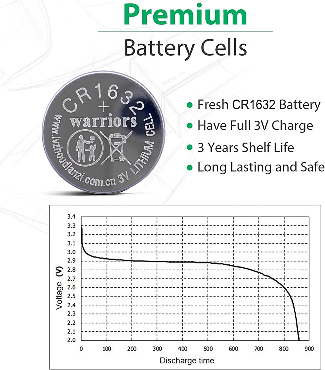 1632 CR1632 Coin Button Cell 3V 3 Volt Lithium Batteries 5X Retail Pack Compliant with Coin Battery Safety Standards 2020