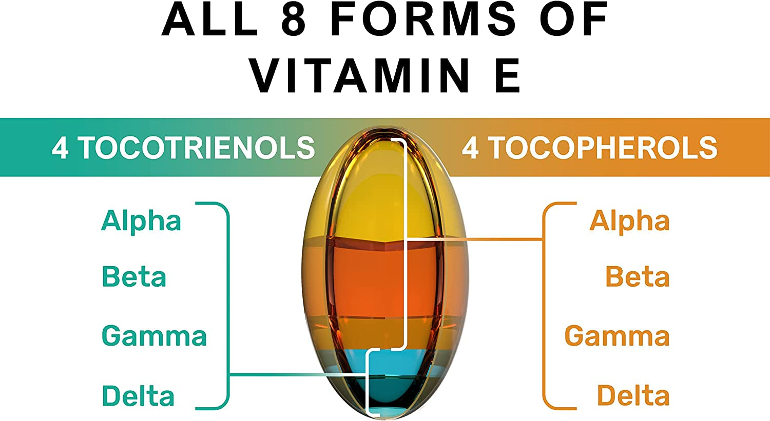Unique Formula with All 8 Tocopherols and Tocotrienols Vitamin E– 400 IU Contains No Pah’S, Heavy Metals, Contaminants or Preservatives - Certified Sustainable - Hair, Scars and Skin