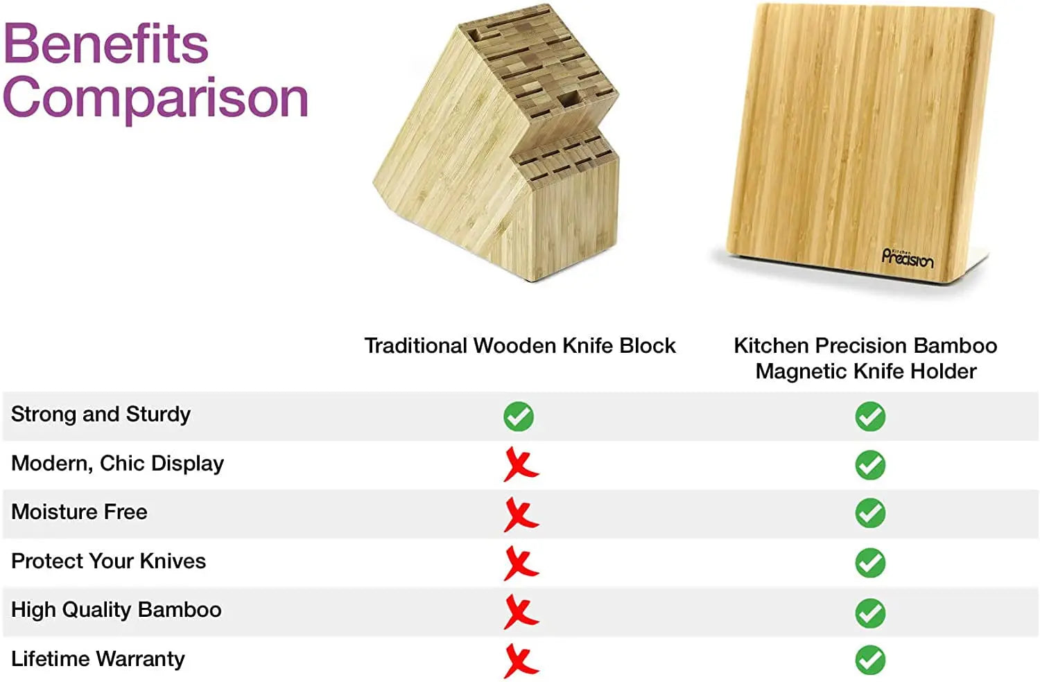 Magnetic Knife Holder - All Natural Bamboo Knife Block for Kitchen Counter - Universal Wooden Storage Stand for Small & Large Knives with Neodymium Magnets for Kitchen Storage & Organisation