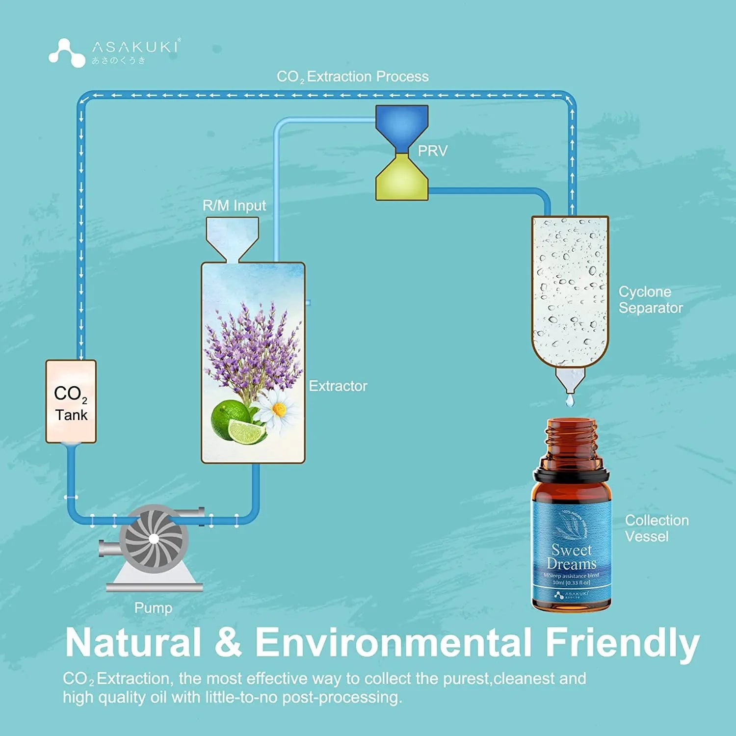 Top3 Blends Essential Oils Cozy Set Theraputic Grade Aromatherapy Oils for Sleep, Anxiety & Stress Relief, Immune Defence, Muscle Relief for Diffusers Humidifiers Massage, 10Ml