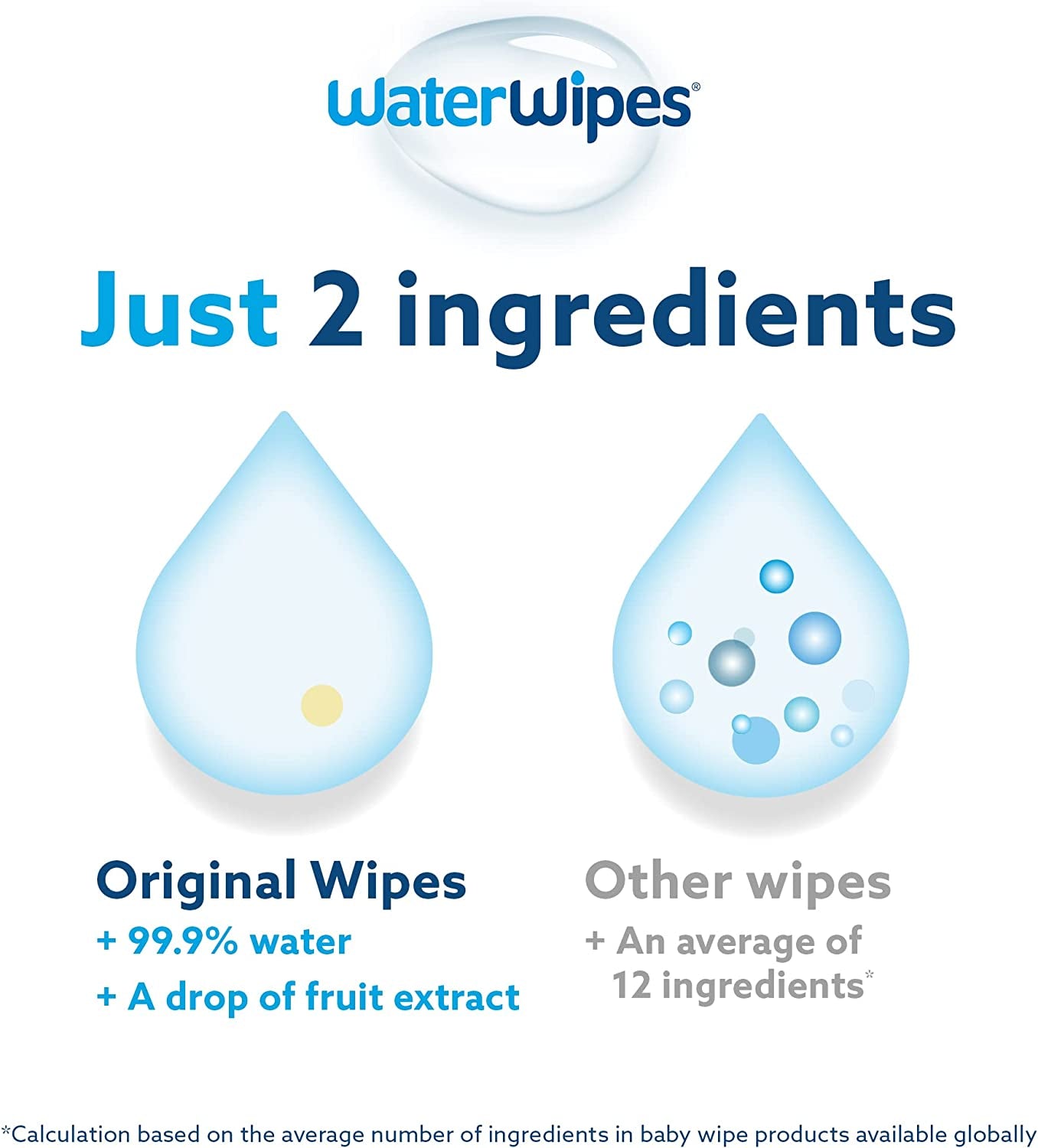 Biodegradable Baby Wipes, 240 Wipes Total (4 Packs X 60 Wipes), 99.9% Water Based Wet Wipes, Unscented & Hypoallergenic for Sensitive and Newborn Skin
