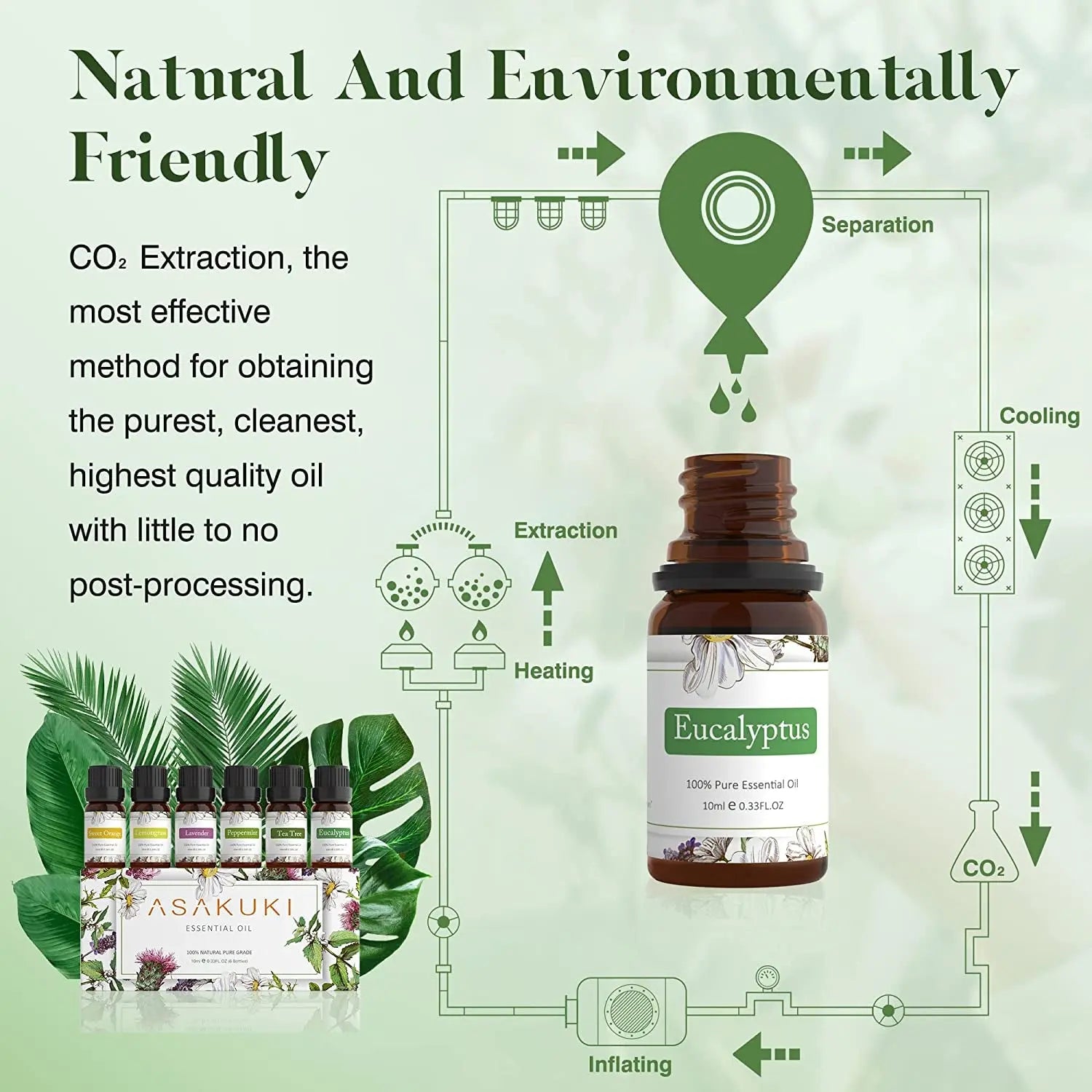 Essential Oils Set 6 X 10Ml, 100% Pure & Natural Aromatherapy Oils - Lavender, Eucalyptus, Lemongrass, Tea Tree, Sweet Orange, Peppermint Diffuser Oil for Massage Hair Care Wellness Gift Set