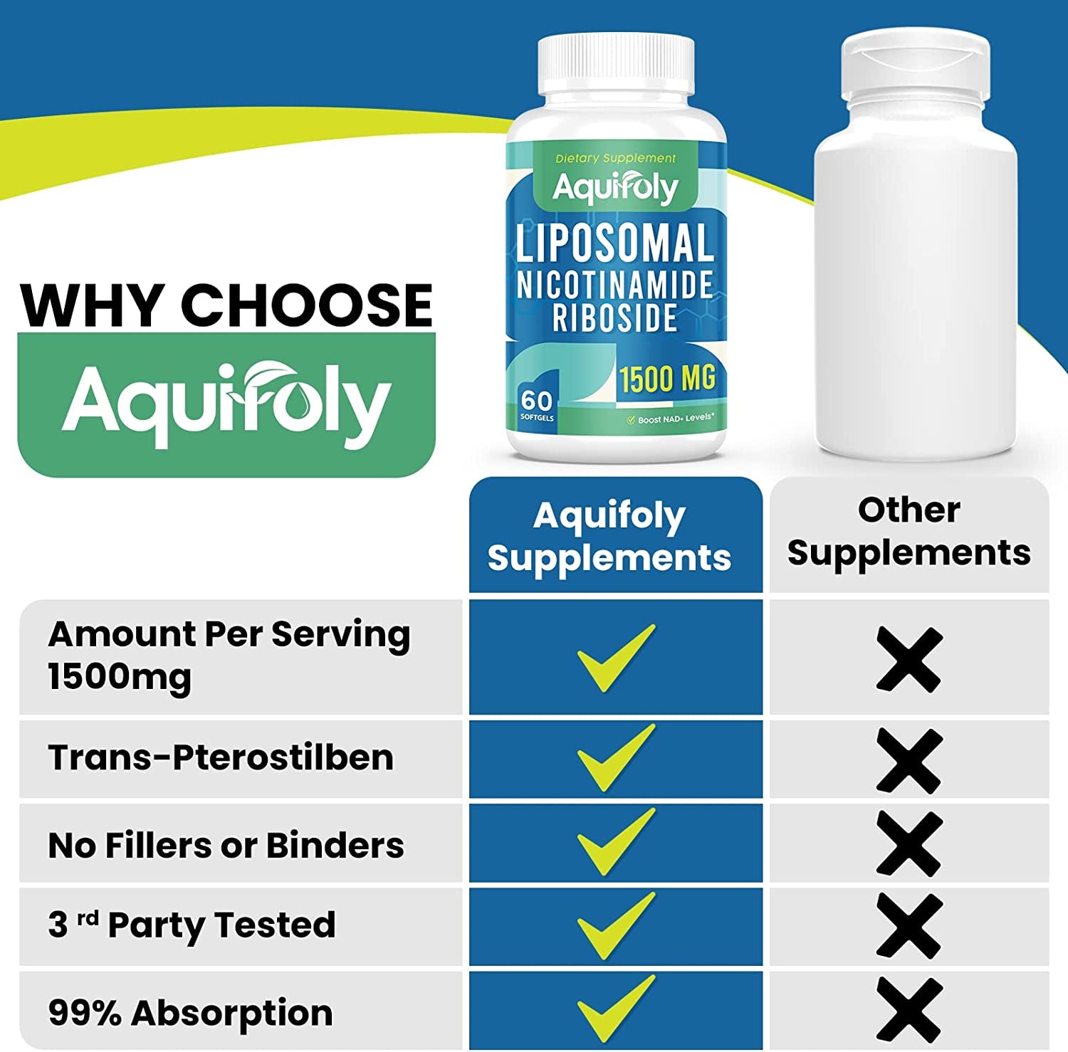 2000 MG Complex Liposomal Nicotinamide Riboside Supplement,Maximum Absorption,Superior to NMN Nad,With TMG and Pterostilbene for Boosting Nad+,Cellular Energy,Healthy Aging,60 Softgels,1