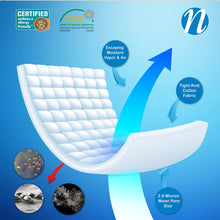 Load image into Gallery viewer, 100-Percent Cotton Dust Mite &amp; Allergy Control Mattress Protector, Cotton, White, California King
