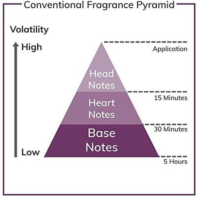 Eau De Toilette, 100Ml, Multi (118639)