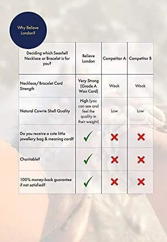 Believe London Natural Shell Necklace, Bracelet, Anklet Choker Seashell Women Statement Adjustable Beads Wakiki Beach Sea Shell Pendant pattanaustralia