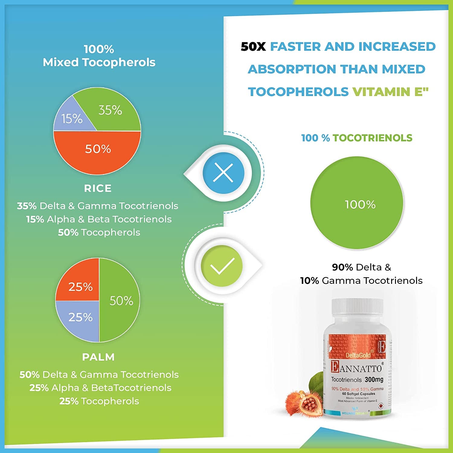 DeltaGold Annatto Tocotrienols 300mg Softgels – pack contents