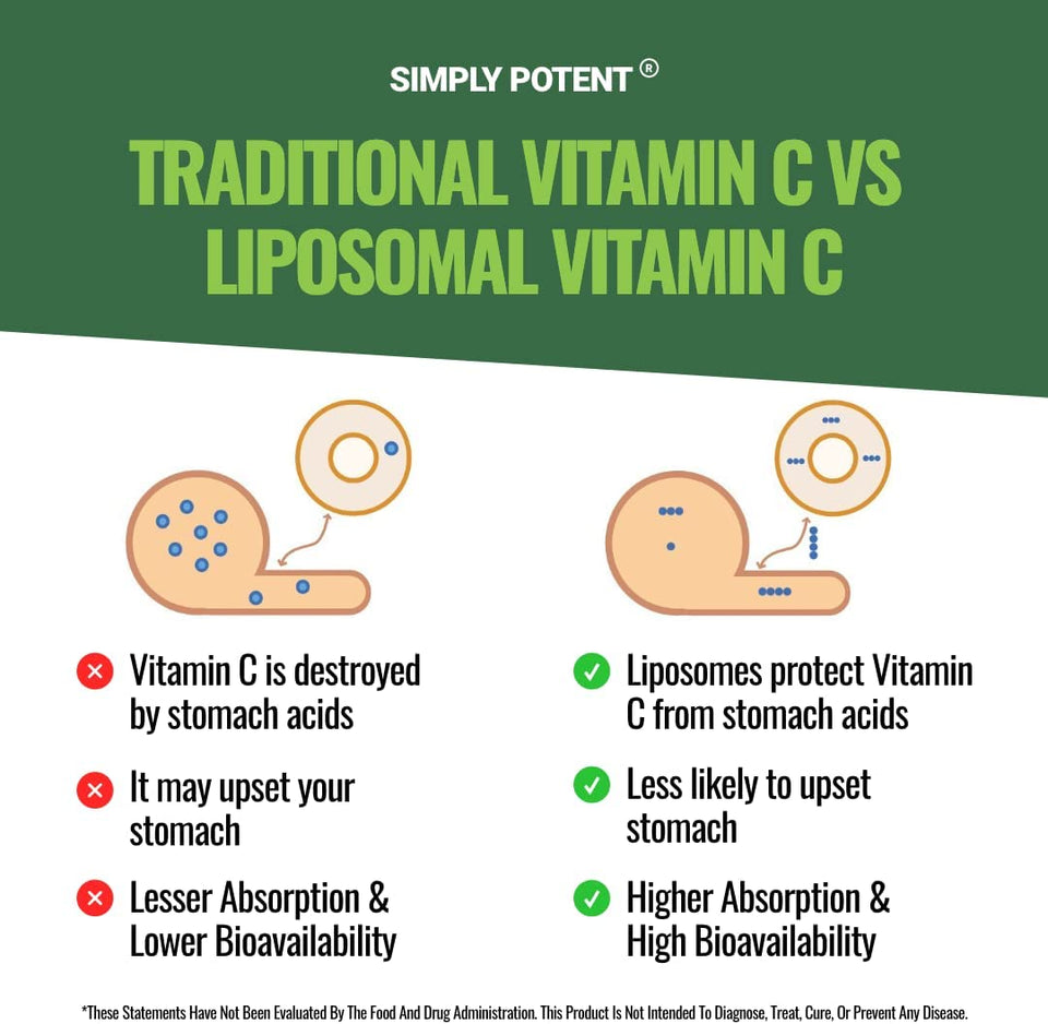 Liposomal Vitamin C 1500Mg, 180 Vit C Capsules, Stronger Supplement than Liposomal Vitamin C 1000Mg or Vitamin C 500Mg, High Dose Ascorbic Acid Vitamin C Antioxidant for Collagen Immune Support Heart