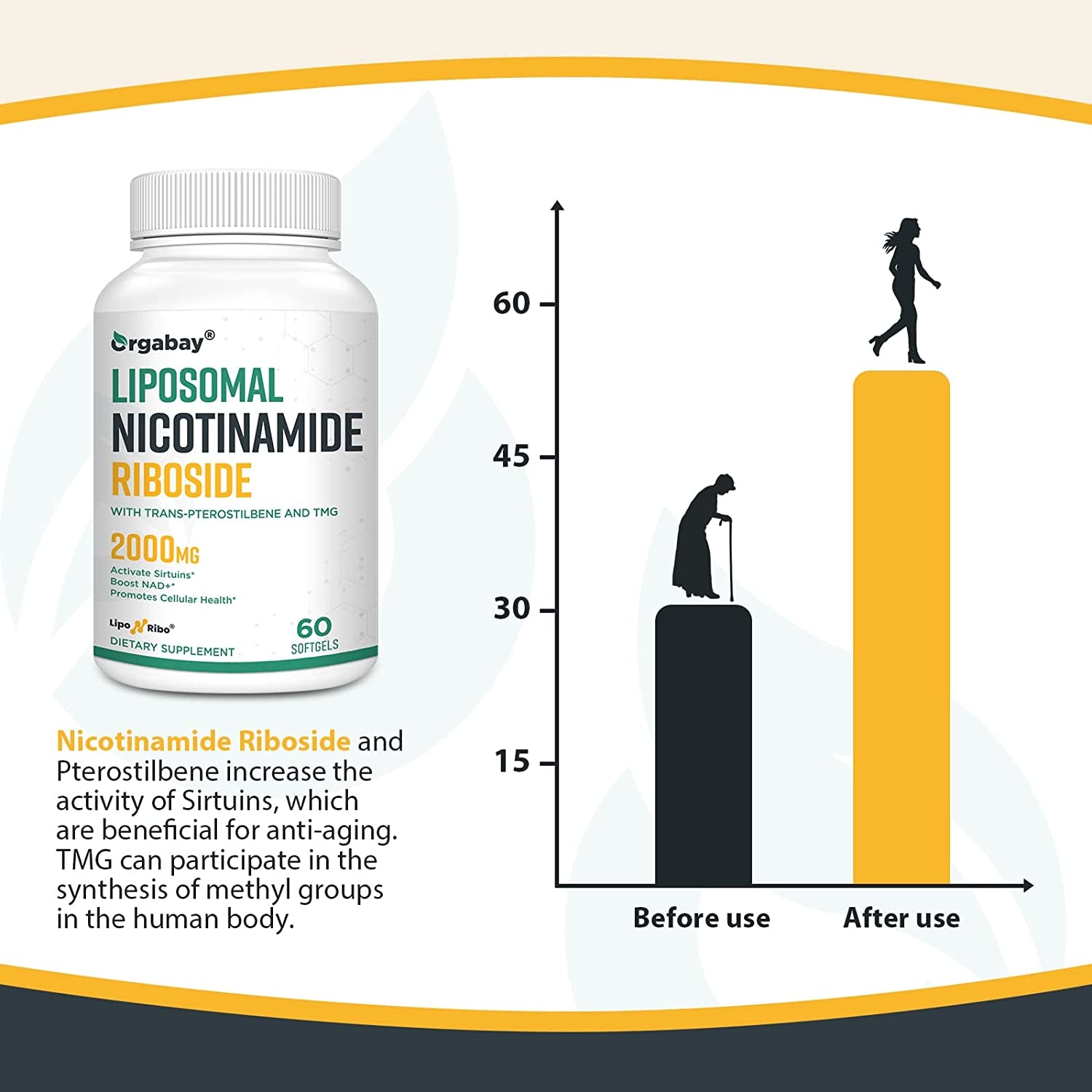 Liposomal Nicotinamide Riboside 2000 MG with TMG and Pterostilbene, Similar to NMN Supplements Boost NAD+, Metabolism Booster Support Healthy Aging ,120 Count