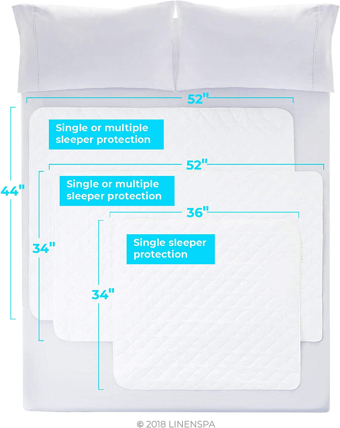 44" X 52" Skid Resistant Waterproof Sheet and Mattress Protector Pad-Highly Absorbent-Machine Washable-Quilted, White