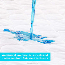 Load image into Gallery viewer, 44&quot; X 52&quot; Skid Resistant Waterproof Sheet and Mattress Protector Pad-Highly Absorbent-Machine Washable-Quilted, White
