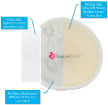 Load image into Gallery viewer, 10 bamboo cotton washable, reusable nipple pads with laundry bag
