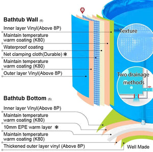 Portable Plastic Bathtub, Folding Spa Bathtub for Adults, 31 inches Freestanding Soaking Tub Non-Inflatable Ice Bath Tub, Thickened Thermal Foam to Keep Temperature Pattan Australia