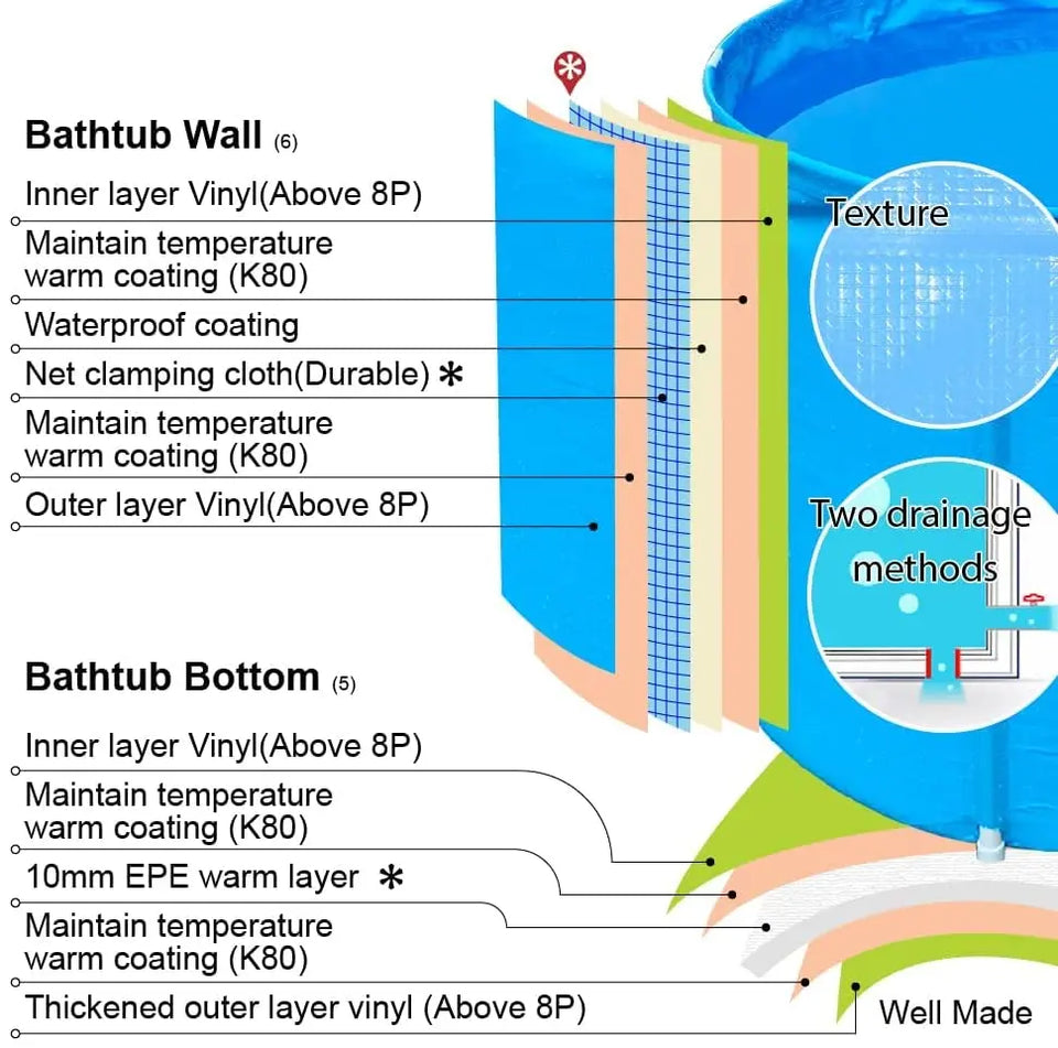 Portable Plastic Bathtub, Folding Spa Bathtub for Adults, 31 inches Freestanding Soaking Tub Non-Inflatable Ice Bath Tub, Thickened Thermal Foam to Keep Temperature Pattan Australia