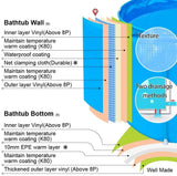 Portable Plastic Bathtub, Folding Spa Bathtub for Adults, 31 inches Freestanding Soaking Tub Non-Inflatable Ice Bath Tub, Thickened Thermal Foam to Keep Temperature Pattan Australia