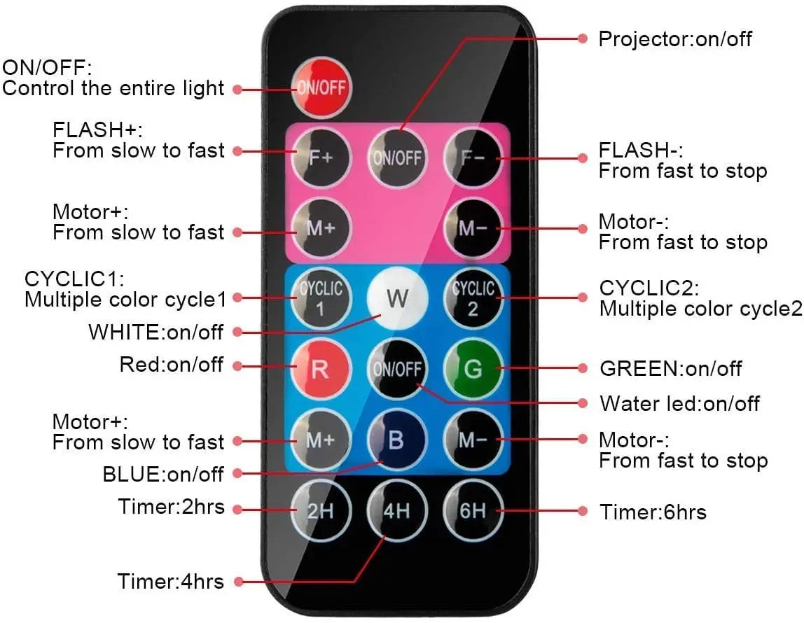 ALED LIGHT Outdoor Decoration Projector Light with Remote Control and 20 Pattern Slides Waterproof Pattan Australia