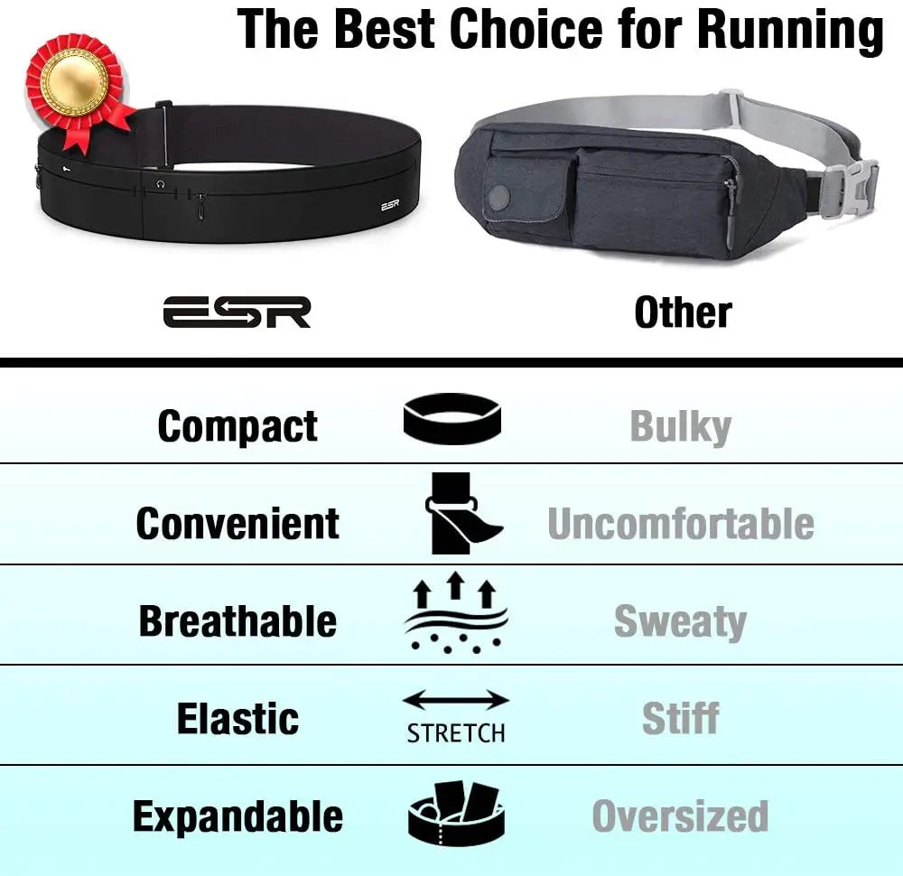 ESR Running Belt, Waist Pack Adjustable Stretchy Zipped Pack with Headphone Port, Fits Most Phones, for Workout, Cycling, Travelling pattanaustralia