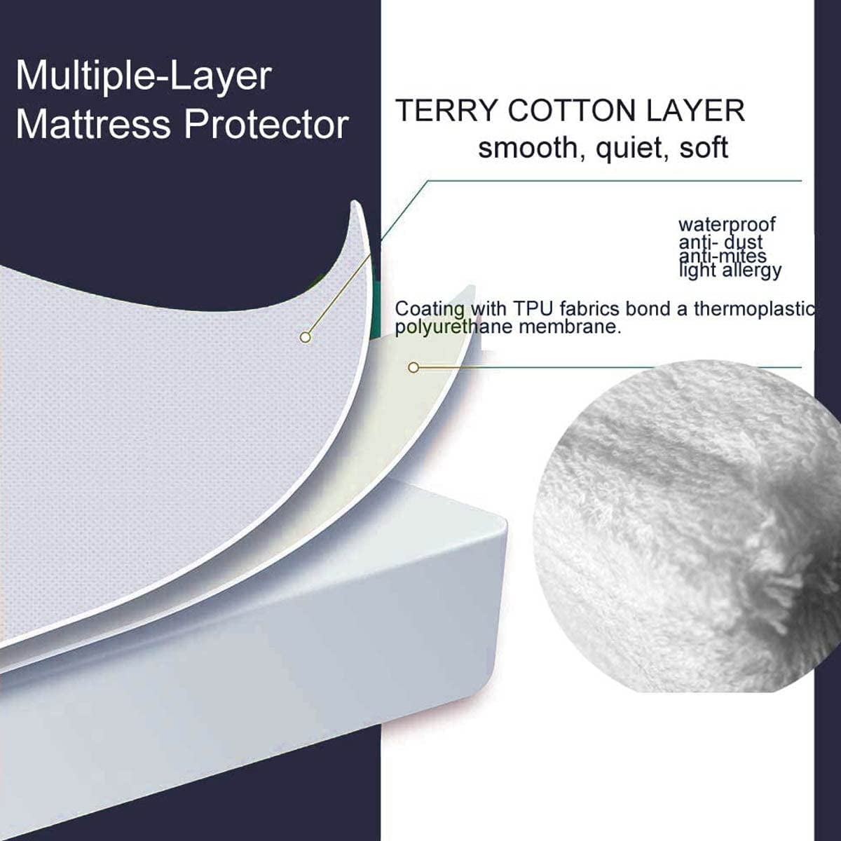 Cotton Waterproof Mattress Protector Baby Cot Fully Fitted Cotton Terry Towelling Mattress Protector Hypoallergenic and anti Dust Mite TPU Layer (Cot Size)