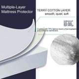 Cotton Waterproof Mattress Protector Baby Cot Fully Fitted Cotton Terry Towelling Mattress Protector Hypoallergenic and anti Dust Mite TPU Layer (Cot Size)