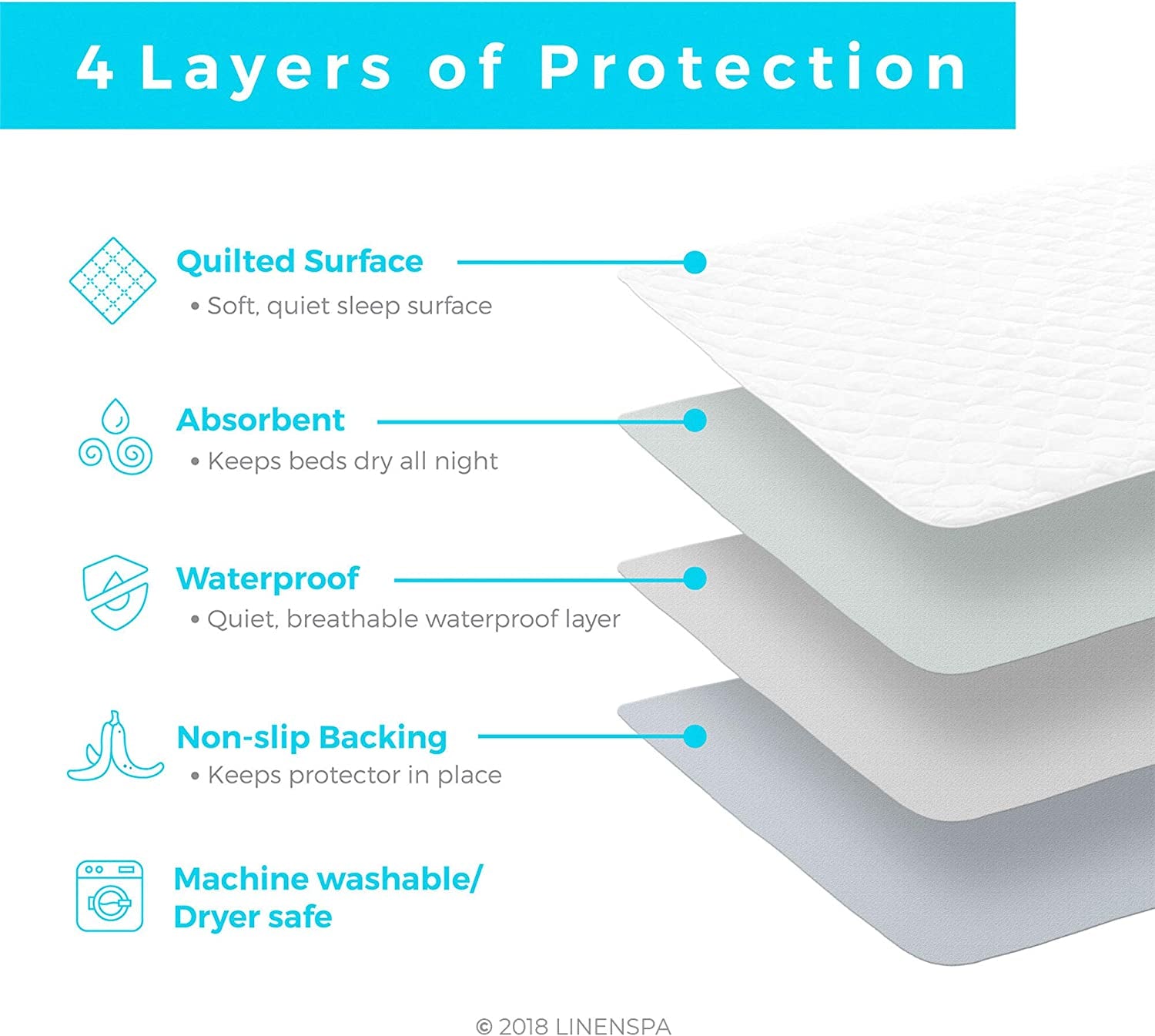 44" X 52" Skid Resistant Waterproof Sheet and Mattress Protector Pad-Highly Absorbent-Machine Washable-Quilted, White