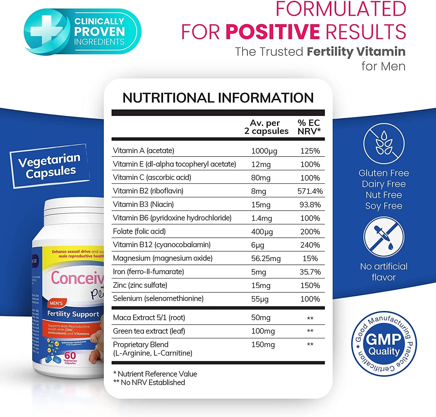 Fertility Supplements for Men | 30-Day Supply | Zinc, Folate, Maca Root, Selenium | Semen Volumizer | Male Fertility Support Pills (60 Capsules)