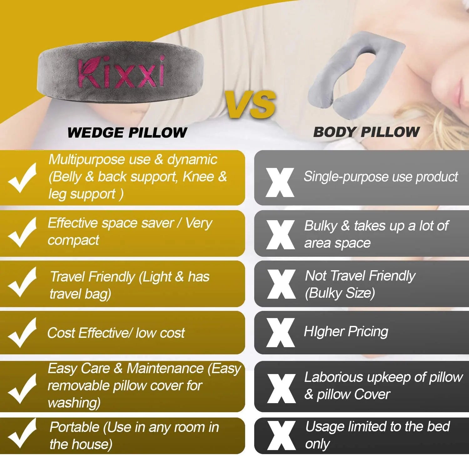 Baby Wedge and back support pillow with Memory foam. Support Belly, Knees, Body & Back Pattan Australia