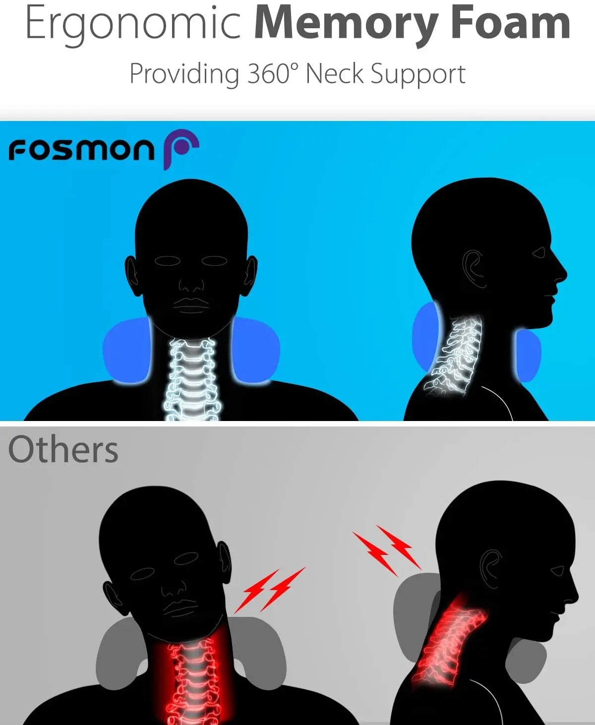 Fosmon Travel Neck Pillow with Earplugs, Soft and Comfortable Memory Foam Neck Cushion, Head & Chin Pattan Australia
