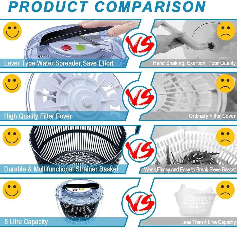 Salad Spinner Large Multifunctional 4.5 Quart Design BPA Free, Manual, Crank Handle & Locking Fruits and Vegetables Dryer Pattan Australia