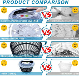 Salad Spinner Large Multifunctional 4.5 Quart Design BPA Free, Manual, Crank Handle & Locking Fruits and Vegetables Dryer Pattan Australia