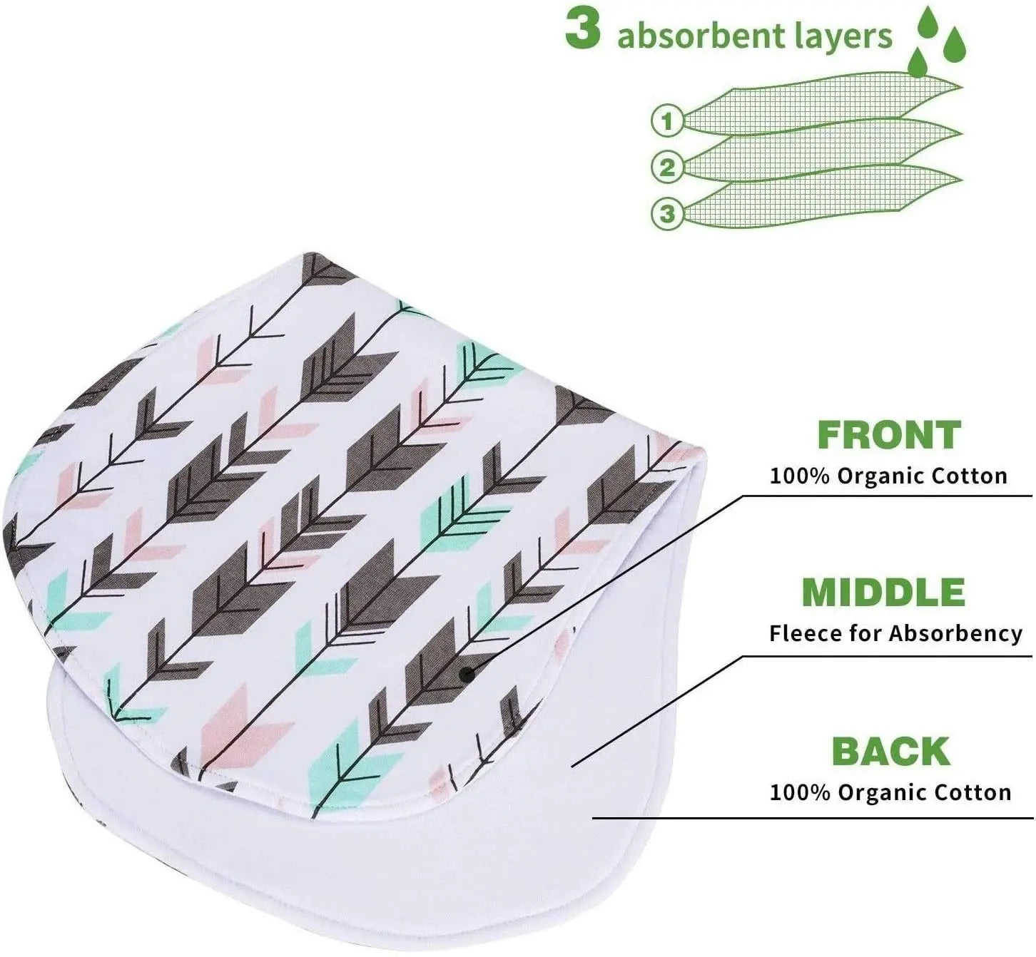 4 Pack Baby Burp Cloths Feeding, Nursing Towel Accessory, 3 Layers Absorbent Pattan Australia