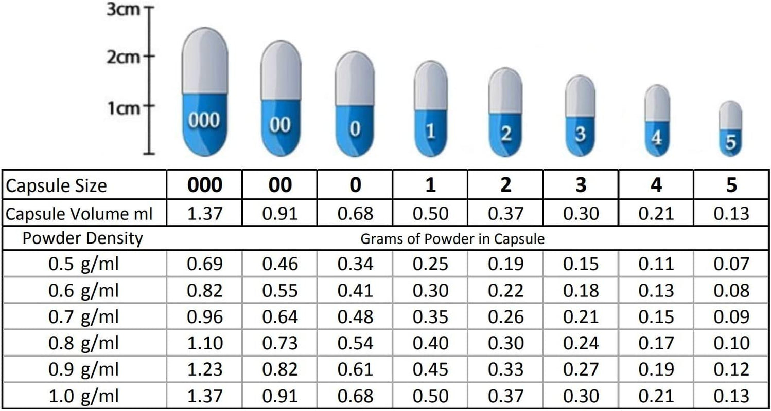 Capsule Machine Size 000 (Largest) - 100 Holes Empty Capsules Filler with Tamper Supplements Filling Vitamin Pill