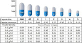 Capsule Machine Size 000 (Largest) - 100 Holes Empty Capsules Filler with Tamper Supplements Filling Vitamin Pill