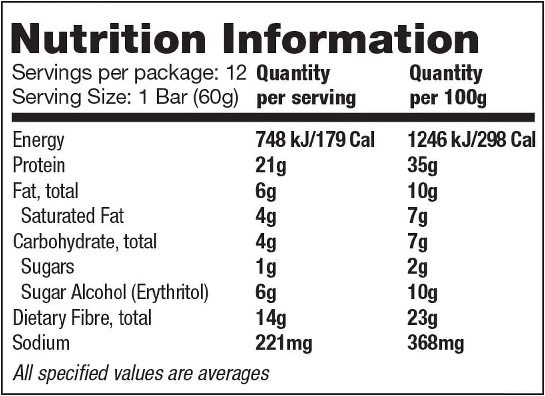 Birthday Cake Protein Bar, High Protein, Low Carb, Keto Friendly, 12 Count