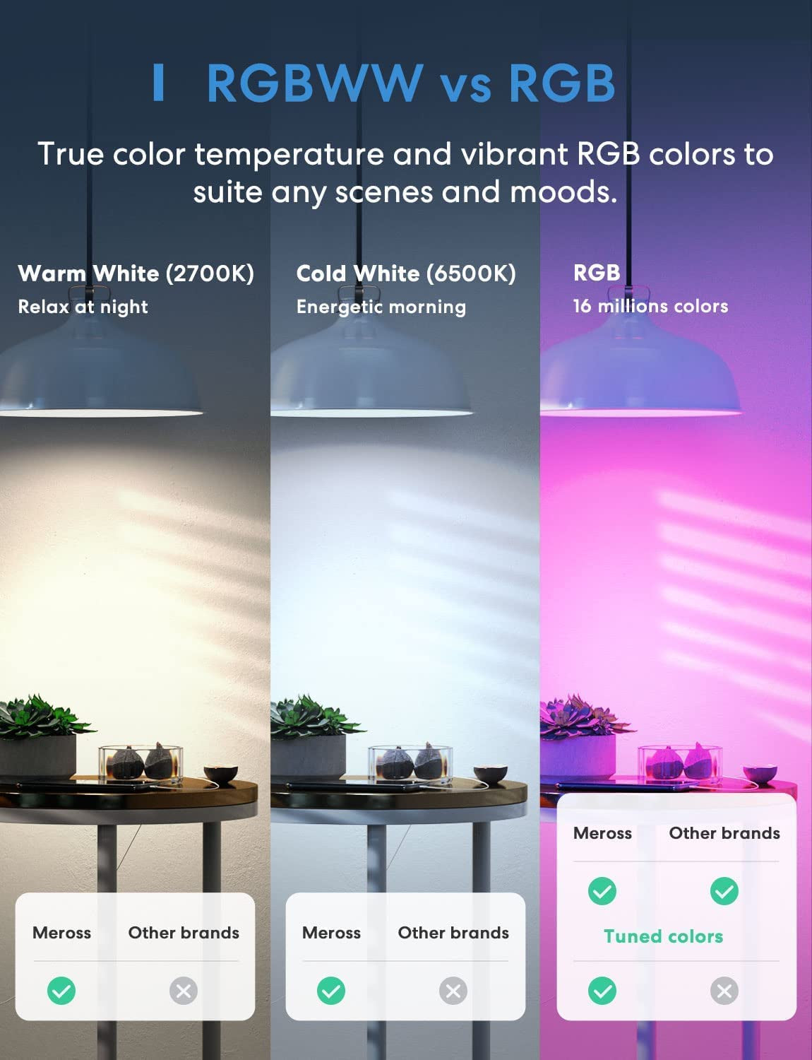 Light Bulbs Wifi Smart Bulbs B22 Bayonet [2 Pack] Compatible with Echo Alexa Google Home Dimmable Warm Light and Multicolor by  810Lumens 60W Equivalent 2700K-6500K RGBCW