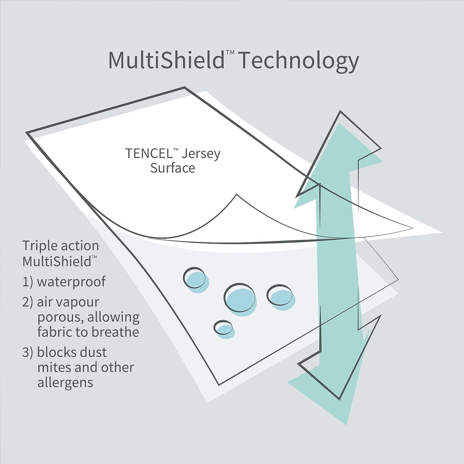 Tencel Jersey Waterproof Fitted Mattress Protector, Single Bed Size