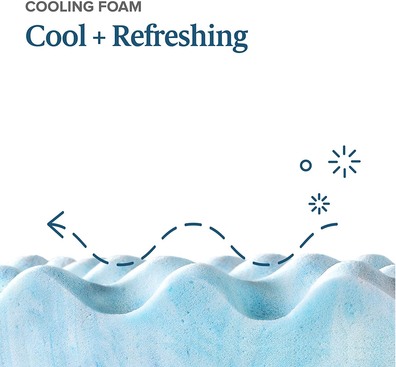 Swirl Cool Gel Convoluted Memory Foam Air Flow Mattress Topper Protector 4Cm - Queen Size