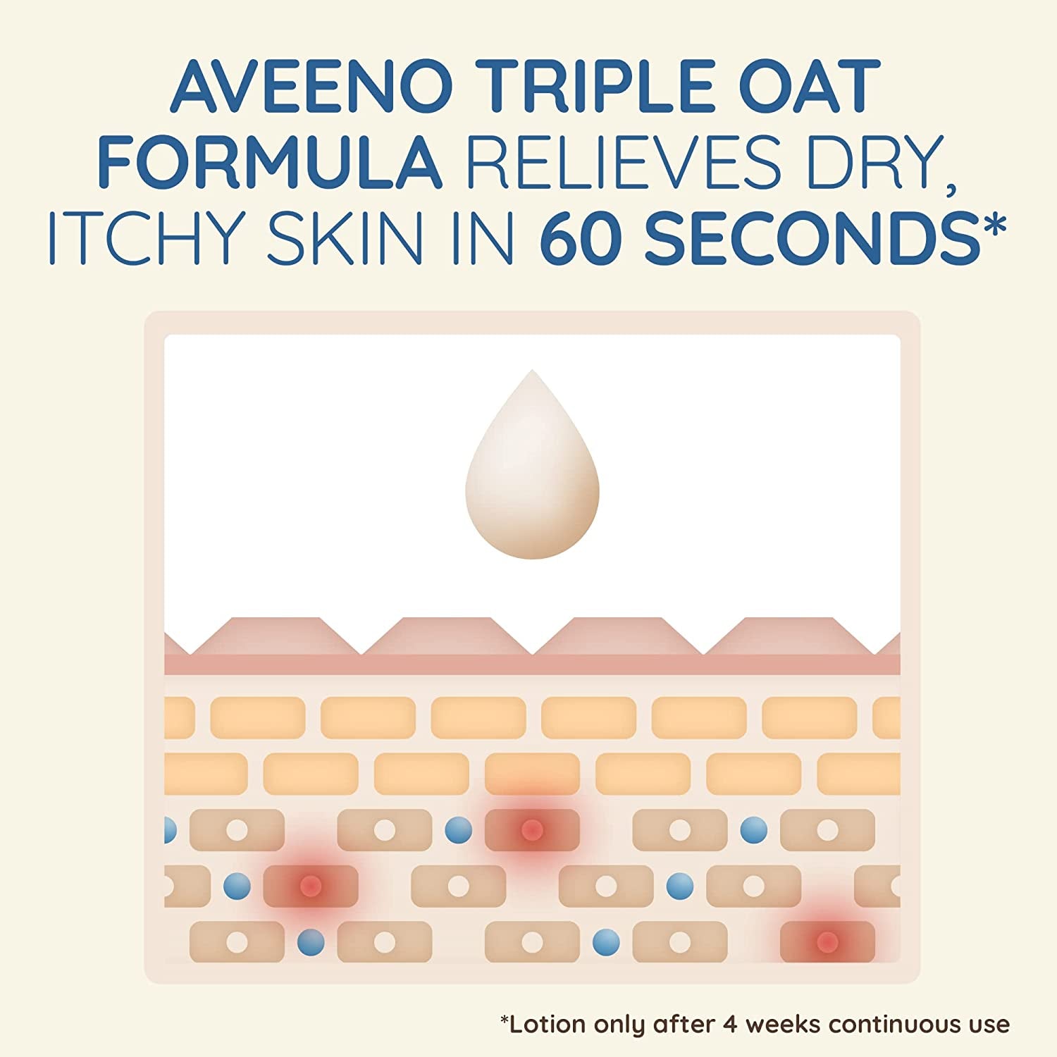 Active Naturals Skin Relief Fragrance Free Moisturising Lotion 1L