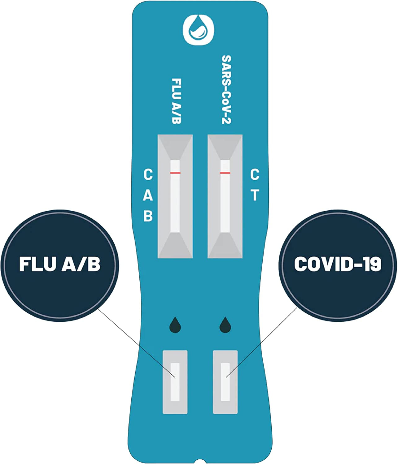 COVID-19 & Flu A/B Rapid Antigen Combo Test (2) - Pattan Australia