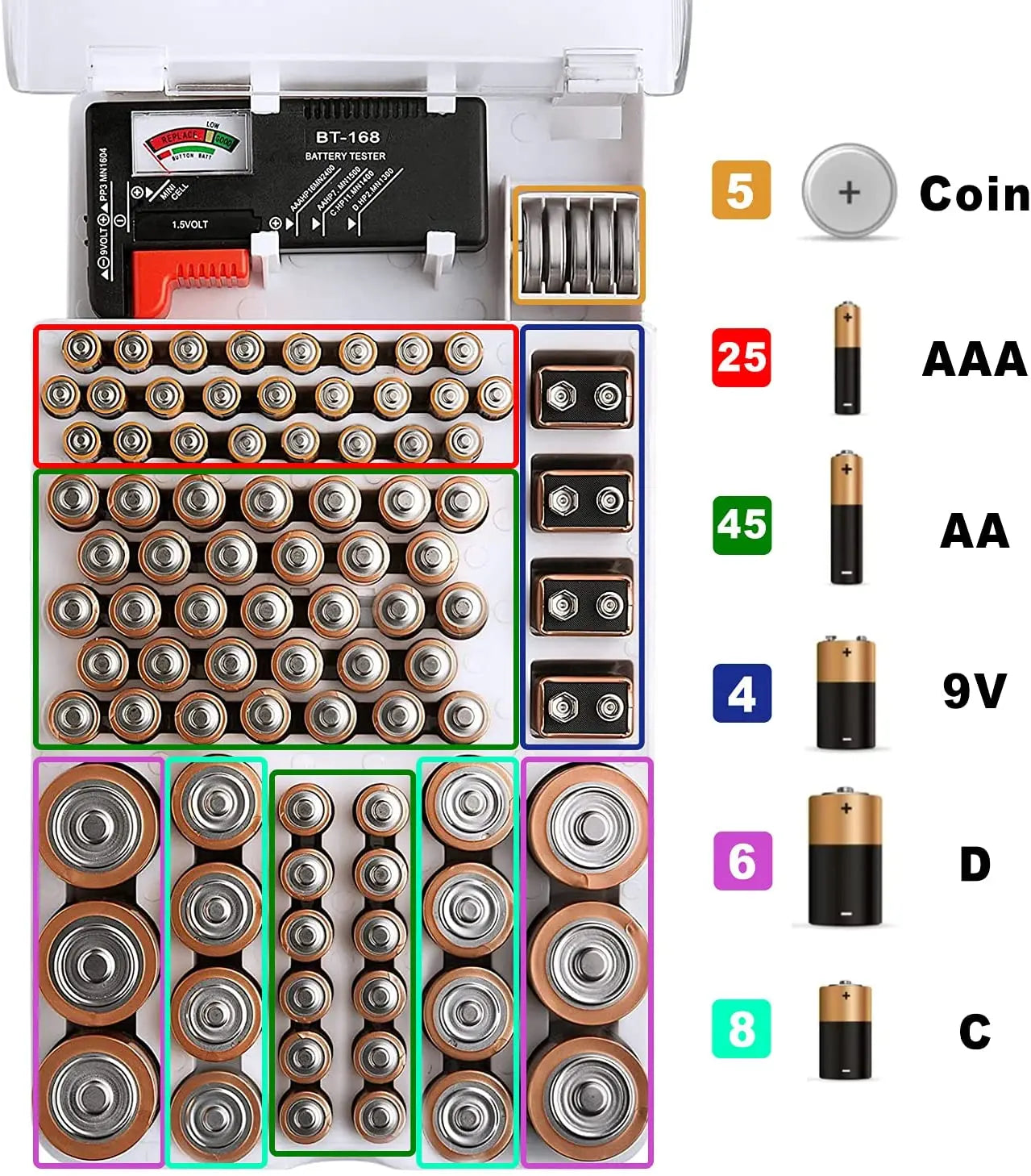 Lenoxx Battery Storage with Clear Cover Holds 93 Various Size Batteries Includes Tester Pattan Australia