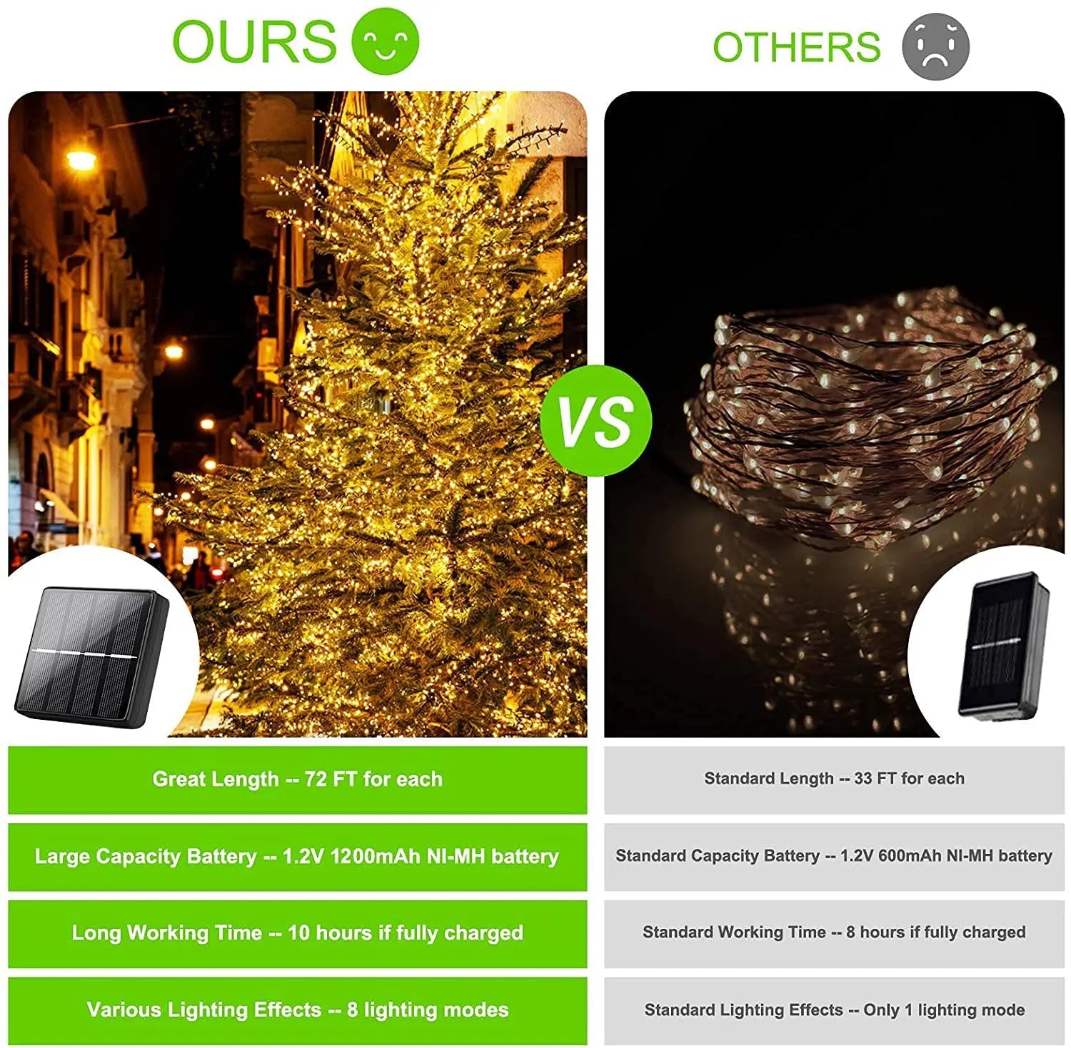 Fairy Light with 8 Lighting Modes,20M,200 LEDs, Waterproof Outdoor Solar Lighting for Home, Garden pattanaustralia