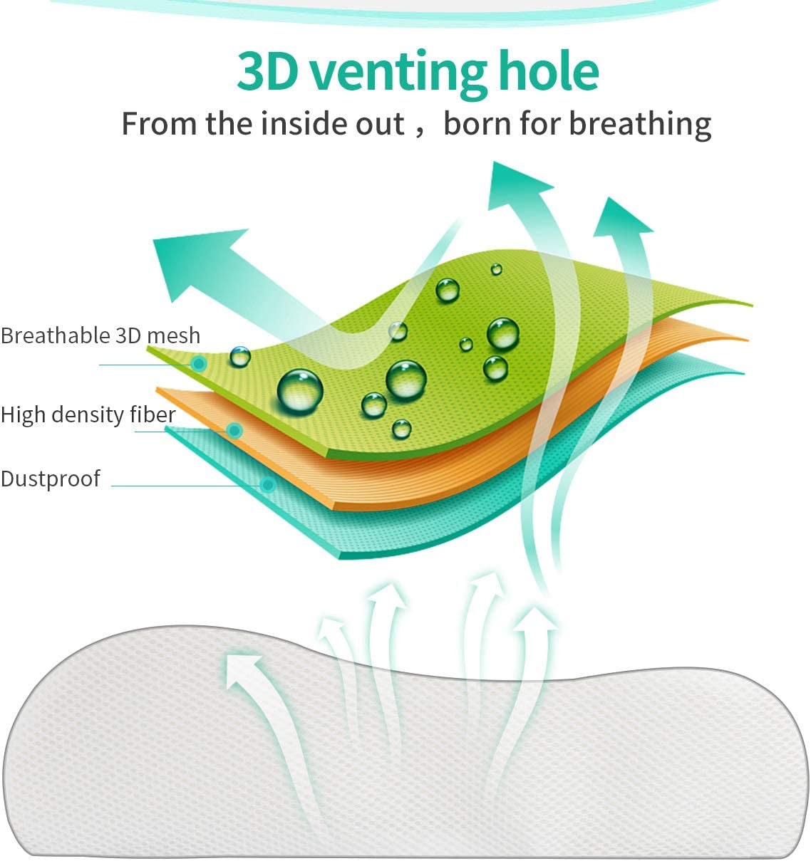 Sleeping Pillow, Memory Foam Bed Pillows Ergonomic Cervical Orthopedic Sleeping Pillow for Adults Kids- Prevents Back Neck Pain-Soft Removable Washable Pillow Cover (White)