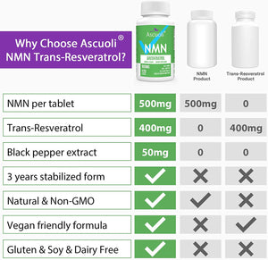 Sublingual NMN 500Mg + Trans-Resveratrol Purity 99%, 3-In-1 Advanced Formula NMN Resveratrol Supplement for Boost NAD+, Immune & Energy Support, Anti-Aging, Skin & Overall Health, 120 Lozenges