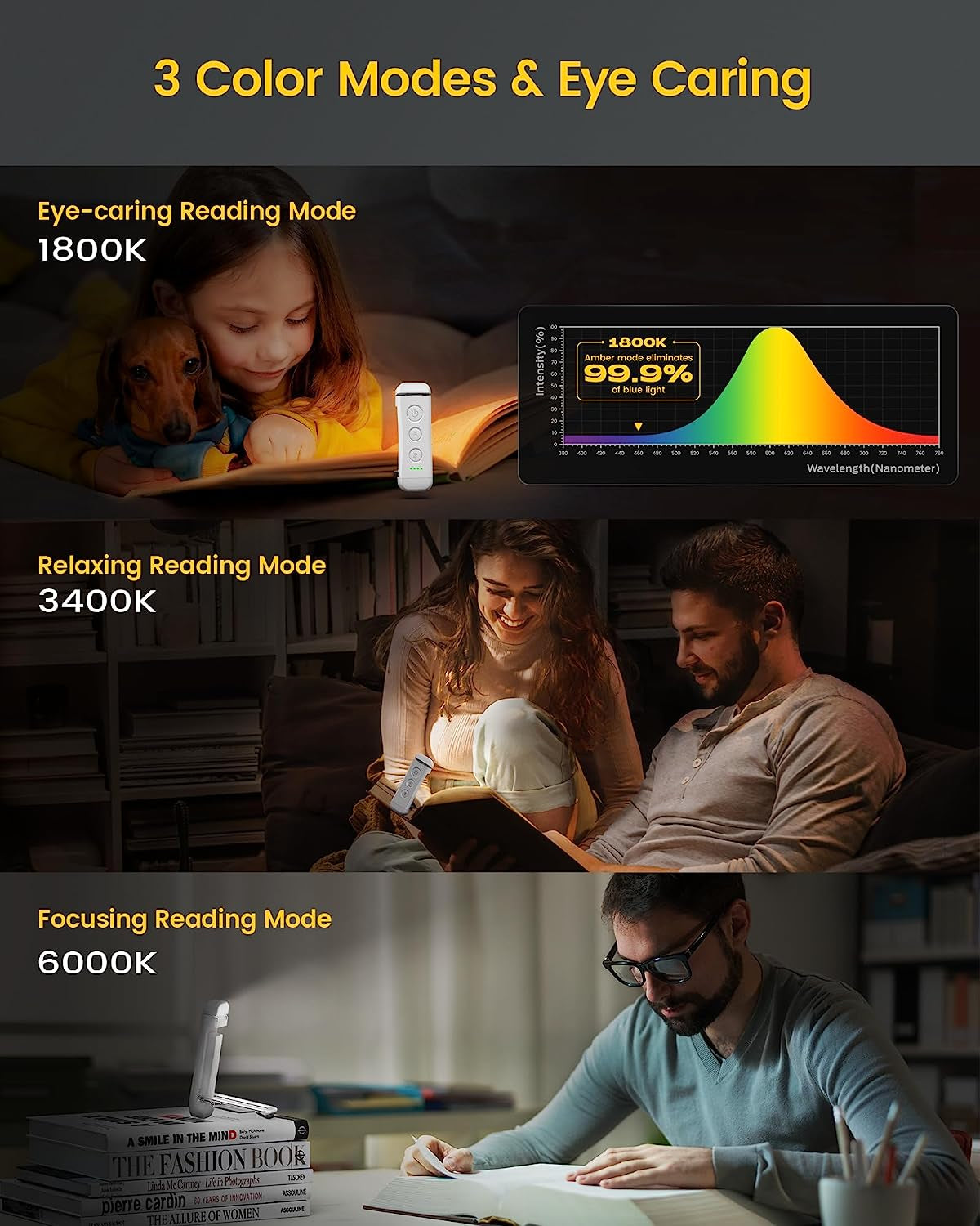 USB Rechargeable Book Light for Reading in Bed, Portable Clip-On LED Reading Light, 3 Amber Colors & 5 Brightness Dimmable, Compact & Long Lasting, Perfect for Book Lovers, Kids…