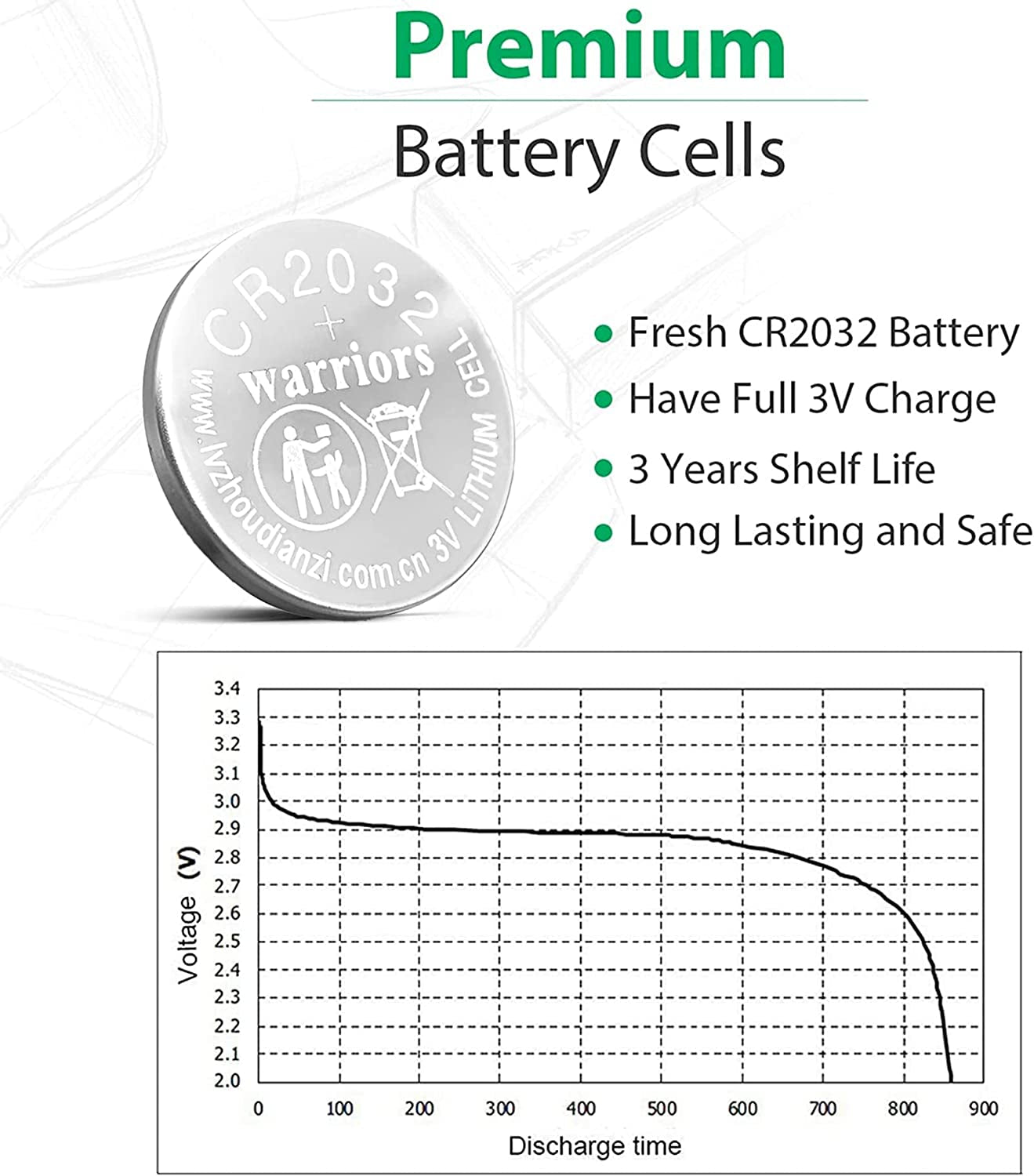 Warriors 2032 CR2032 Coin Button Cell 3V 3 Volt Lithium Batteries 5X Retail Pack Compliant with Coin Battery Safety Standards 2020