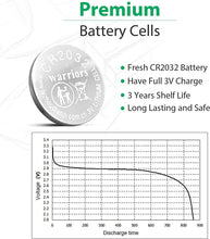Load image into Gallery viewer, Warriors 2032 CR2032 Coin Button Cell 3V 3 Volt Lithium Batteries 5X Retail Pack Compliant with Coin Battery Safety Standards 2020
