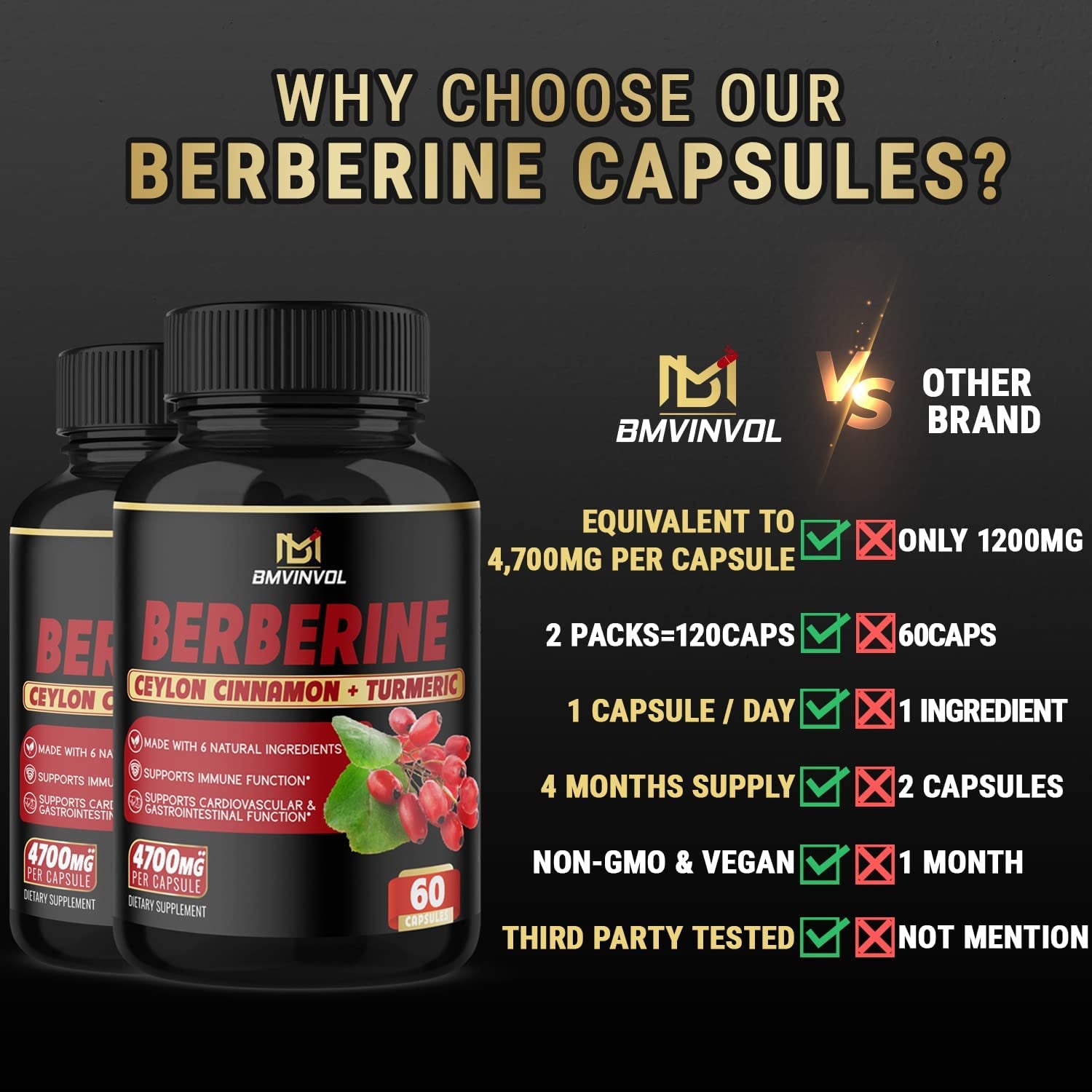 (2 Packs) Berberine Supplement 4700Mg with Ceylon Cinnamon, Turmeric -120 Capsules - Supports Glucose Metabolism, Immune Function, Healthy Blood Sugar - Berberine Hcl Supplement Pills- 4 Months Supply