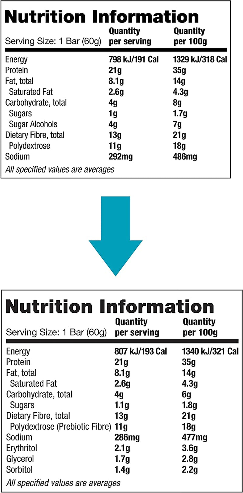Cookies and Cream Protein Bar, High Protein, Low Carb, Keto Friendly, 12 Count